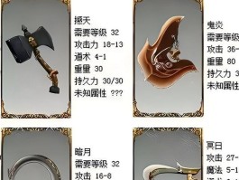 热血传奇武器升级(热血传奇武器升级垫刀秘籍)