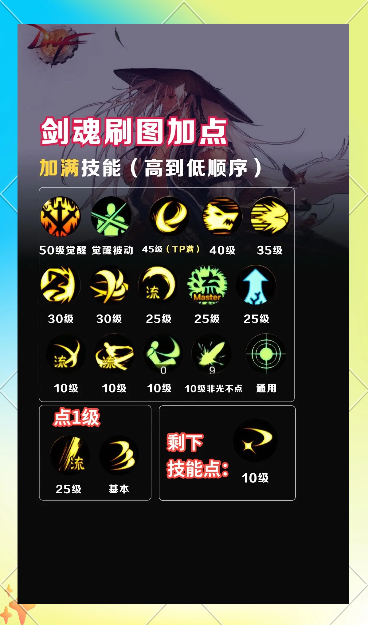 剑灵剑士天赋加点(剑灵剑士天赋加点推荐) 剑灵剑士天赋加点(剑灵剑士天赋加点推荐)
