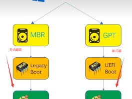 win8双系统安装(win8和win10双系统安装教程)