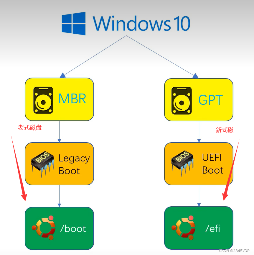 win8双系统安装(win8和win10双系统安装教程) win8双系统安装(win8和win10双系统安装教程)