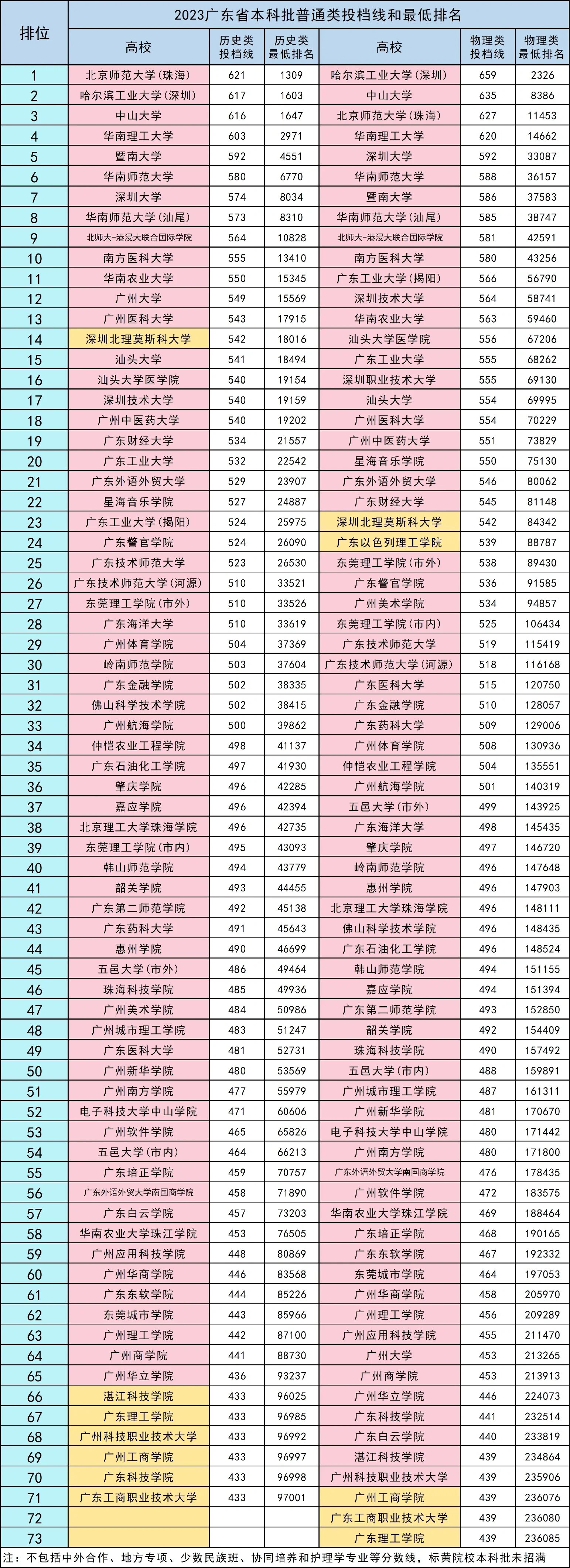广东有哪些二本大学(广东有哪些二本大学排名) 广东有哪些二本大学(广东有哪些二本大学排名)